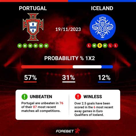 forebet iceland